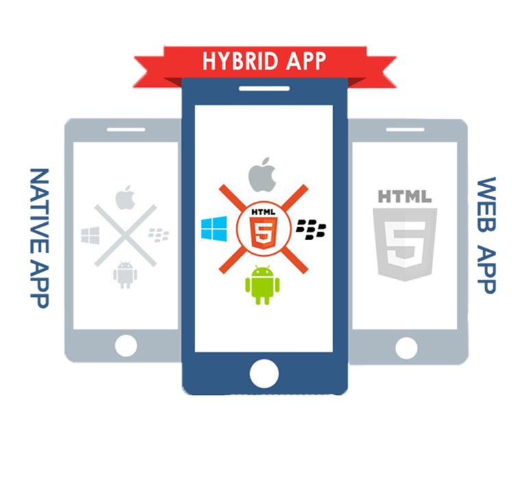 top rated xamarin hybrid app development company in usa and inda sataware 3