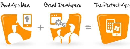 Mobile app development company in Phoenix Mobile app development company in Phoenix