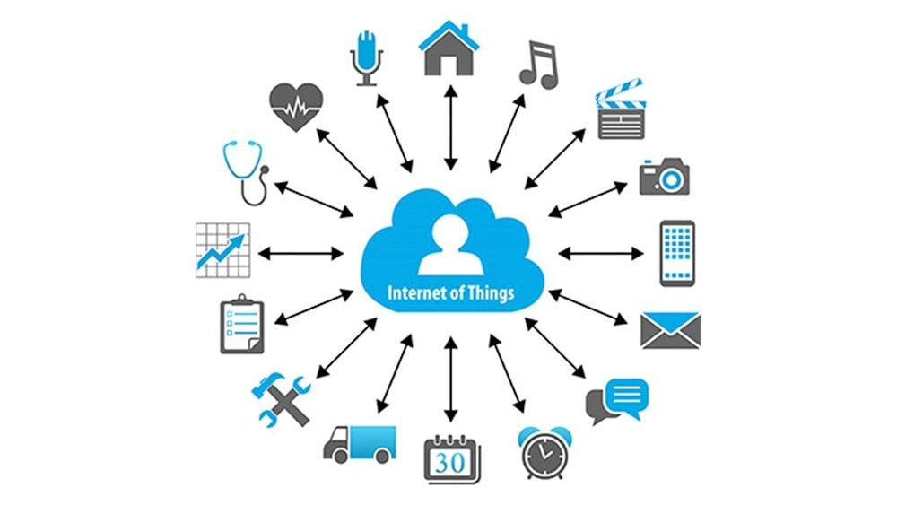 Mobile App Development - Internet Of Things