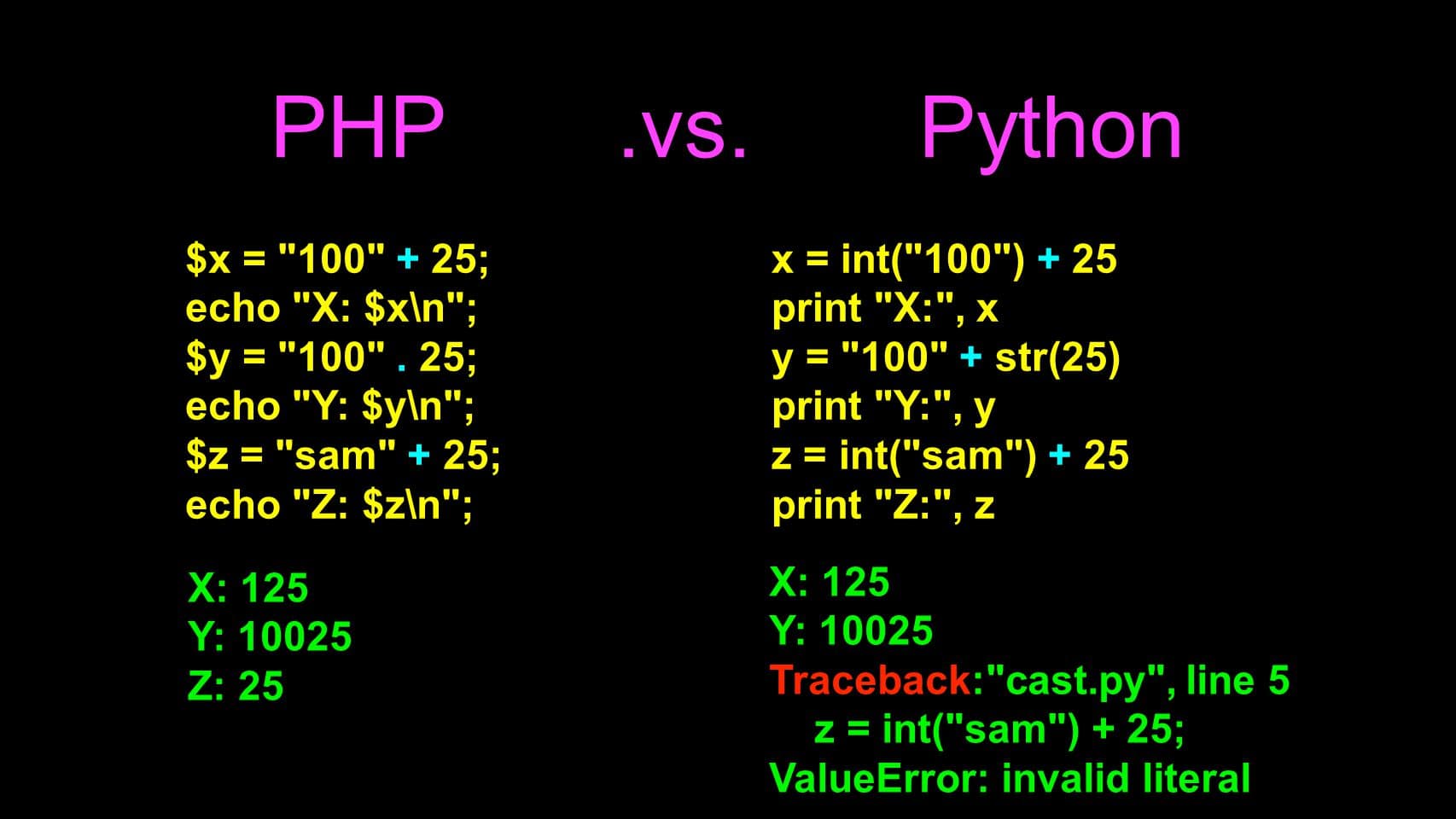 Python vs PHP- Syntax