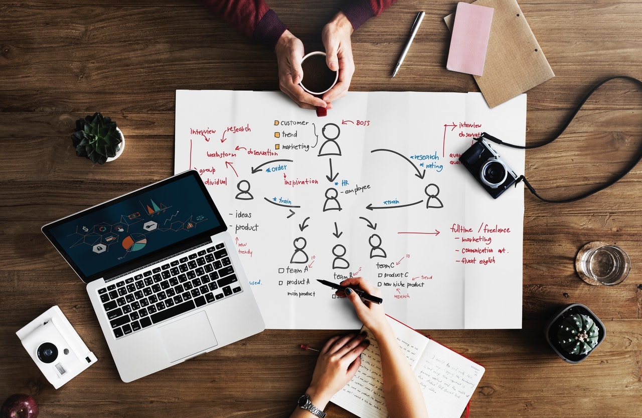 Agile Methodology - Planning