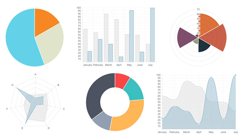 Data Analytics vs Visualization