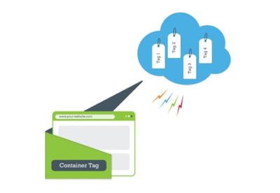Tag Manager -container tag
