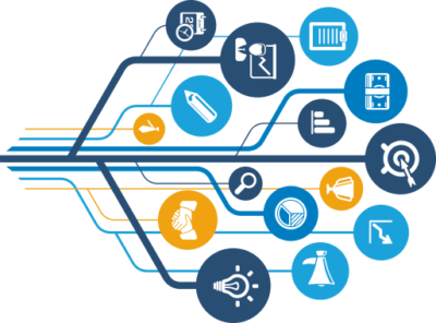 System Integration | The 6 Steps of the Systems Integration Process