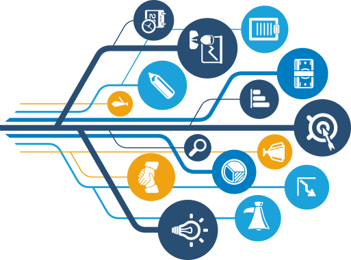 System Integration