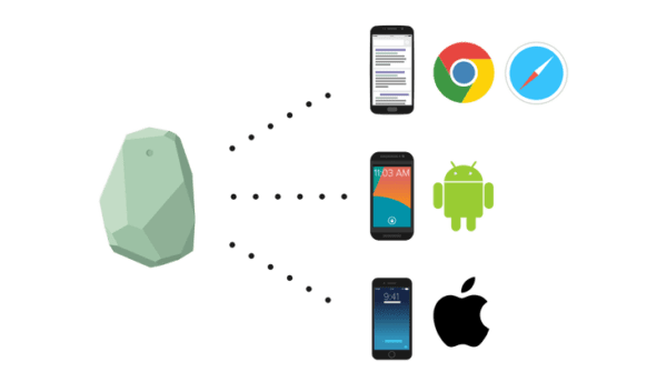 Beacon Technology