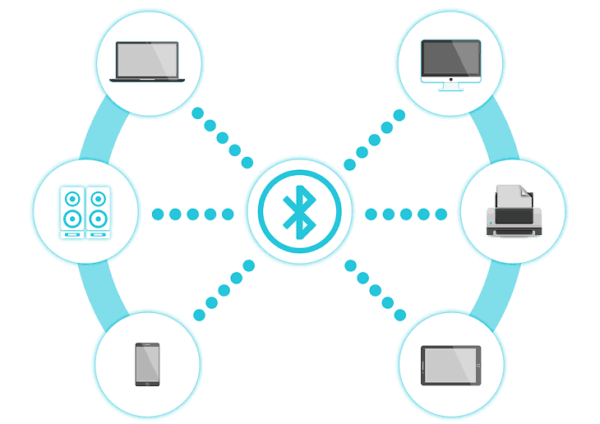 Bluetooth vs NFC | Bluetooth vs NFC Amazing Tabularized Comparison