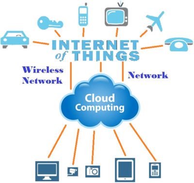Internet of Things Internet of Things
