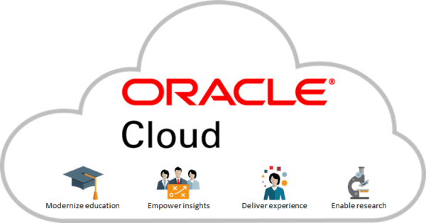 Oracle Cloud Oracle Cloud