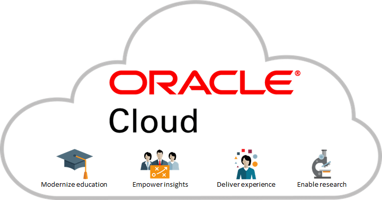 Oracle Cloud