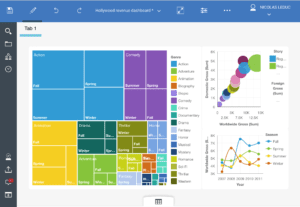 bi Business Intelligence Dashboard