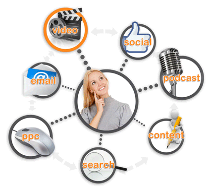 Digital Marketing Digital Marketing