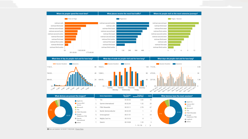 Google BI Tools – Microsoft Power BI vs Google Data Studio