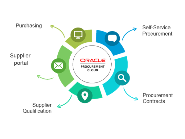 Top 3 Essential Oracle ERP Modules You Need_4