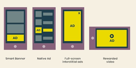 Most Successful App Revenue Models for Your Mobile App Most Successful App Revenue Models for Your Mobile App