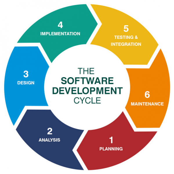 Framework in software engineering what is framework in software 