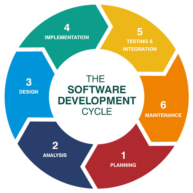 What is Framework in Software Engineering?