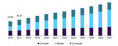 How Much Does Mobile Game App Development Cost? How Much Does Mobile Game App Development Cost?