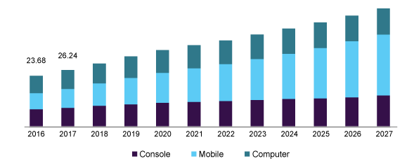 How Much Does Mobile Game App Development Cost?