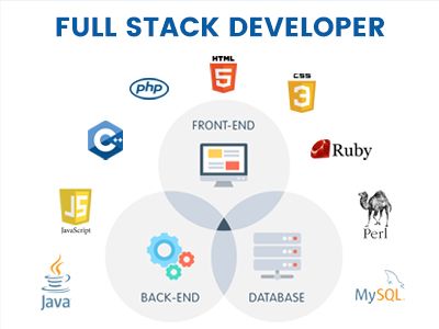 Full stack