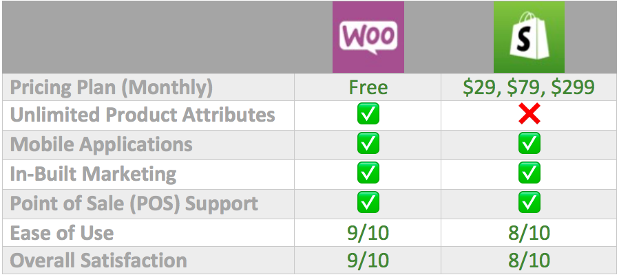 Pricing