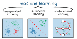 Machine Learning Works | What Is Machine Learning and How does it work