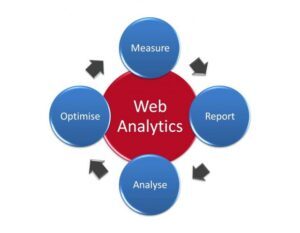 Web analytics software