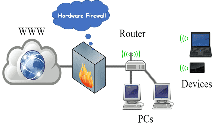Firewall