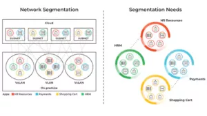 microsegmentation What Is Microsegmentation Img
