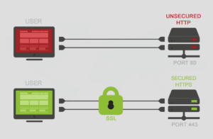 SSL Whatisssl
