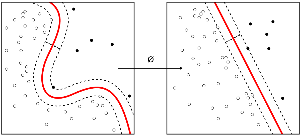 Data mining