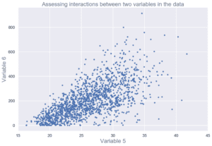 Data Reports And Customization
