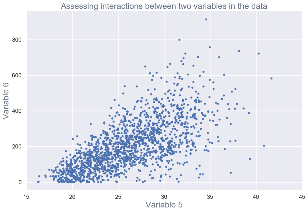 Data reports and customization