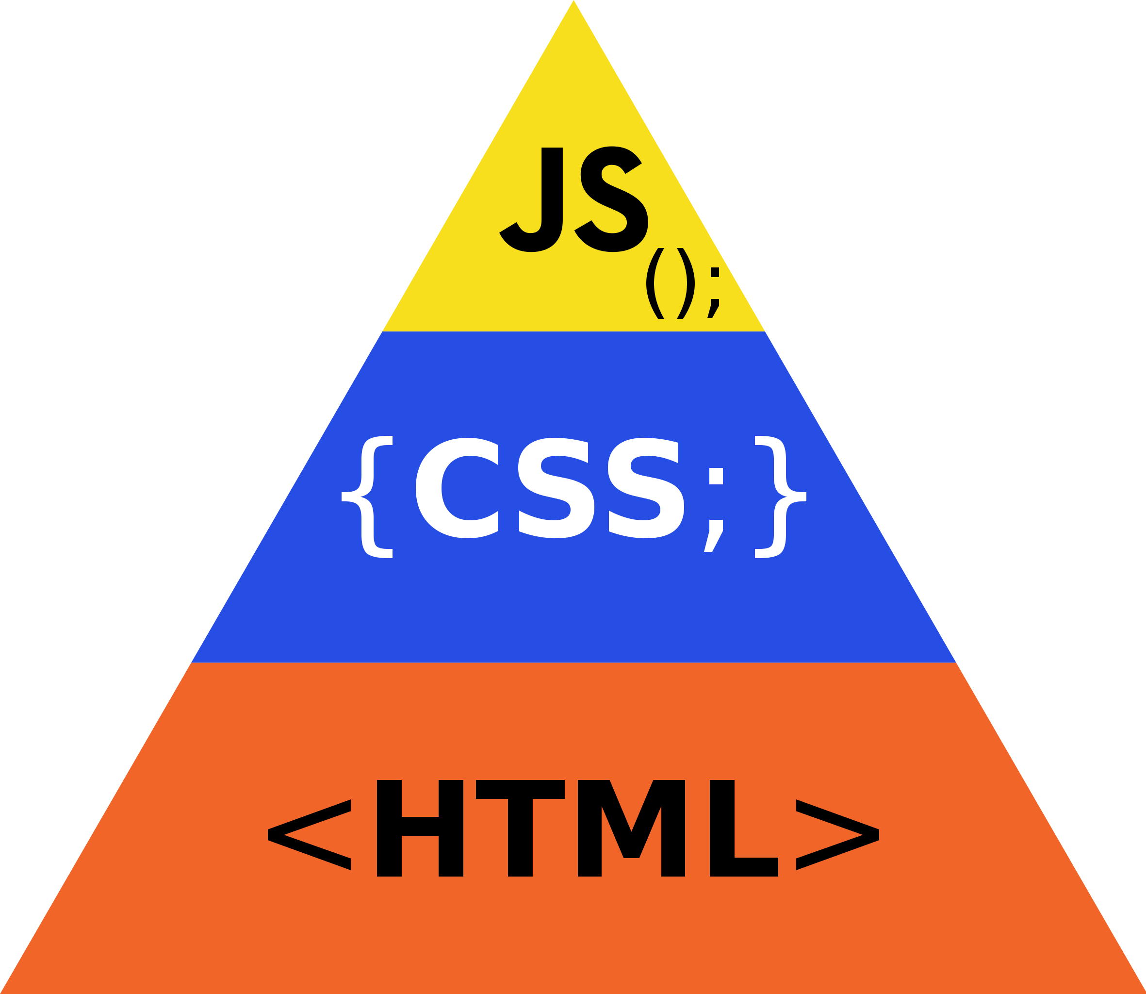 HTML, CSS, JavaScript