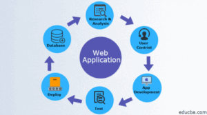 Web app development