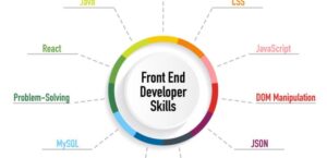 front end skills Front End Skills
