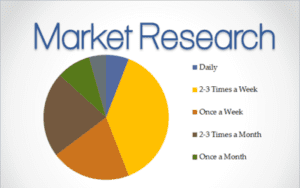 market research