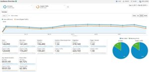 Search Traffic