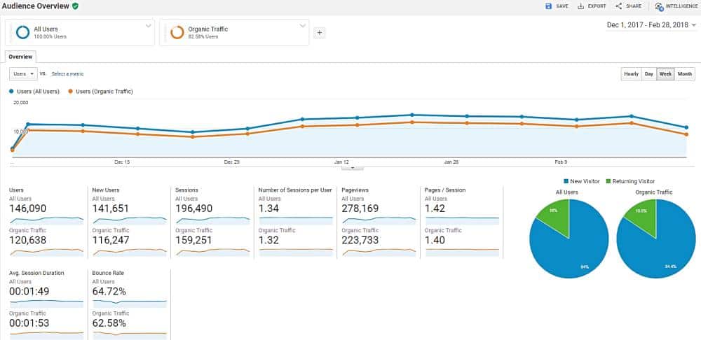 Monitor online traffic
