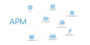 Application performance monitoring software Application Performance Monitoring Software