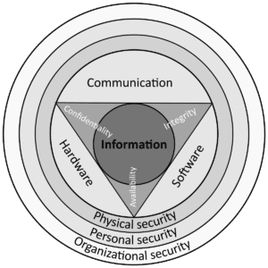 Application security Application Security