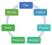 Conduct your research