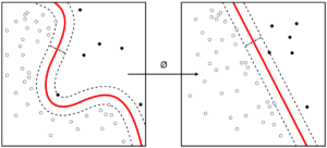 Decision tree Decision Tree