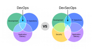 DevOps security Devops Security