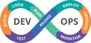 Devops Automation Devops Automation
