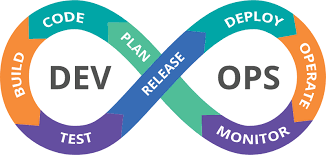 Devops Automation