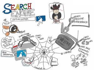 Improve your search engine ranking