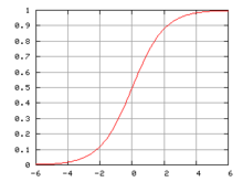 Logistic regression