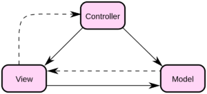 MVC Mvc Architecture Support