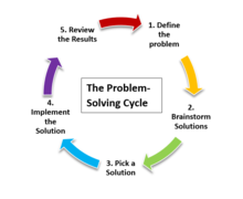 Problem-solving